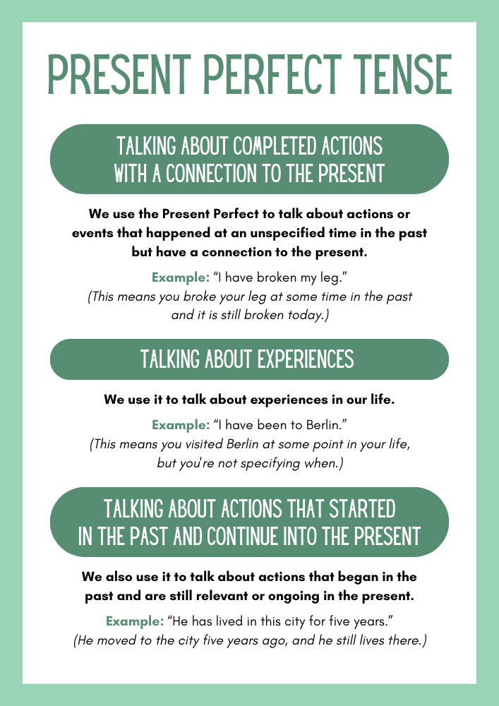 Infografía que explica el tiempo presente perfecto (Present Perfect Tense) en inglés, incluyendo sus tres usos principales con ejemplos.