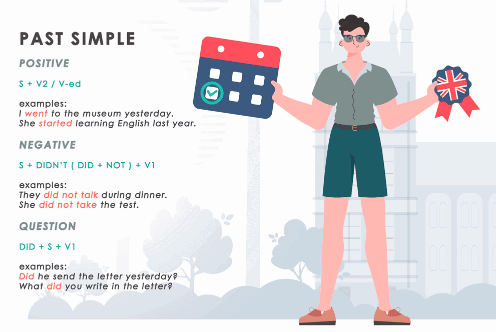 Ilustración de un hombre sosteniendo un calendario y un distintivo con la bandera británica, junto a un resumen del pasado simple en inglés que incluye ejemplos de oraciones afirmativas, negativas e interrogativas.