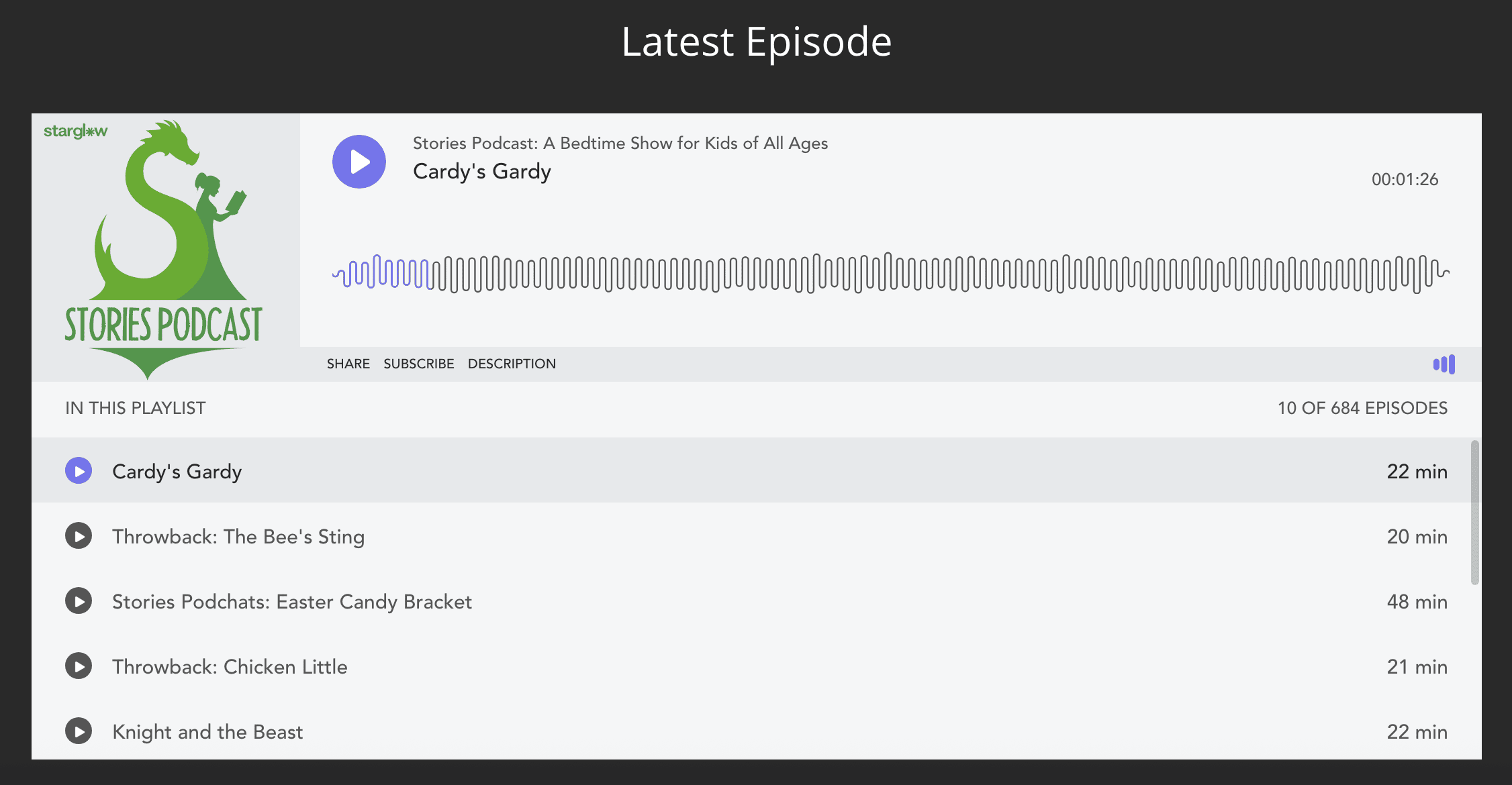 Captura de pantalla del podcast Stories Podcast mostrando el último episodio, "Cardy's Gardy".