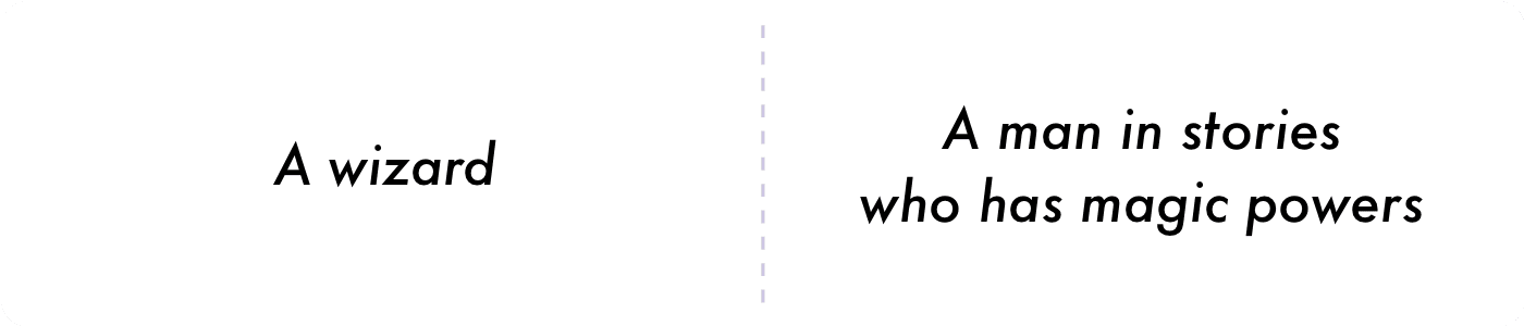 Tarjeta con la palabra "Wizard" y su definición en inglés: "A man in stories who has magic powers".