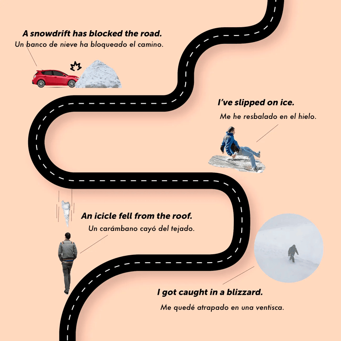 Una infografía que muestra cuatro situaciones imprevistas: un coche bloqueado por un ventisquero, una persona resbalando en el hielo, una persona caminando cerca de un carámbano que cae, y una persona atrapada en una ventisca.
