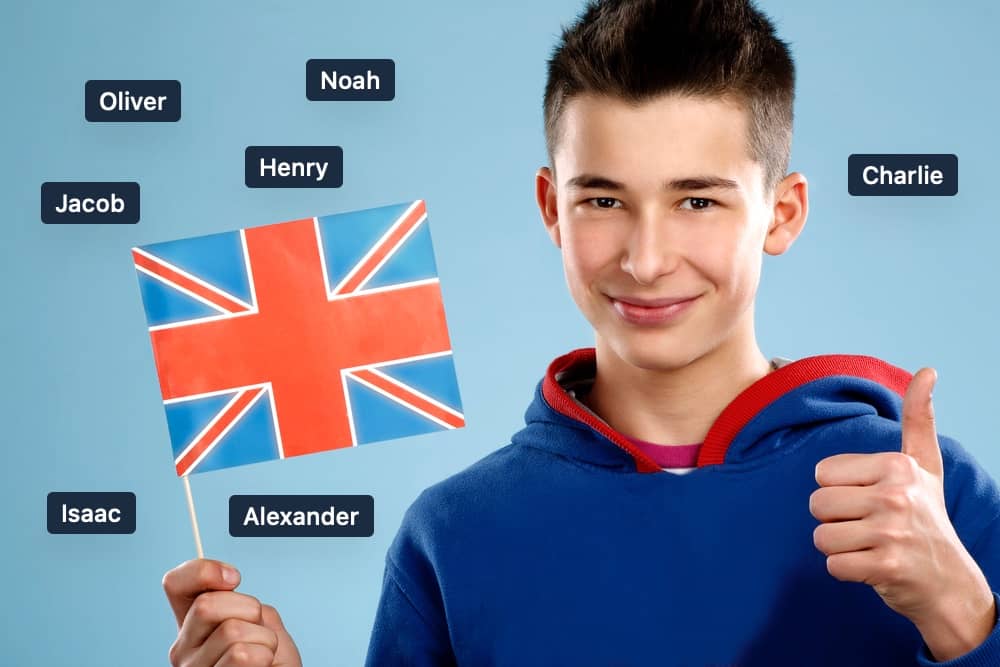 Un adolescente sostiene una bandera del Reino Unido y da el pulgar hacia arriba. Alrededor de él hay recuadros con nombres masculinos populares en inglés, como Noah, Oliver, Henry, Jacob, Isaac, Alexander y Charlie.