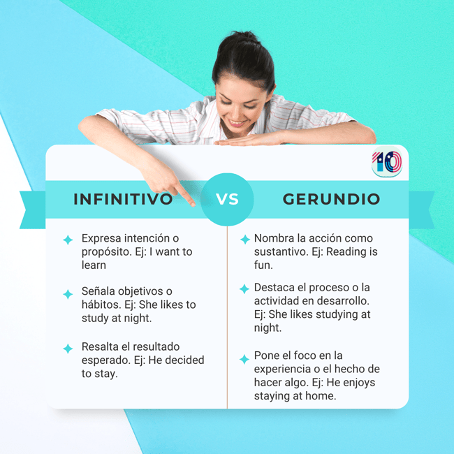 Infografía: diferencias clave entre gerundio e infinitivo en inglés con ejemplos. Gramática inglesa.