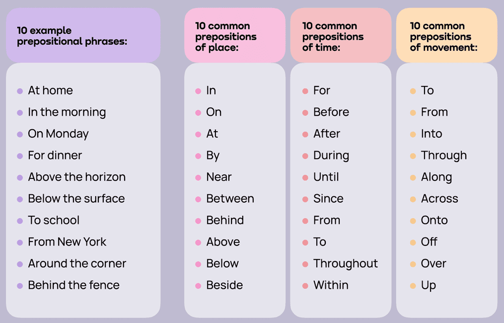 Resumen de preposiciones en inglés: ejemplos, lugar, tiempo y movimiento. ¡Aprende inglés!