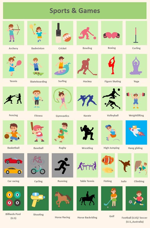 Tabla con imágenes e iconos de diferentes deportes en inglés, ideal para aprender vocabulario deportivo.